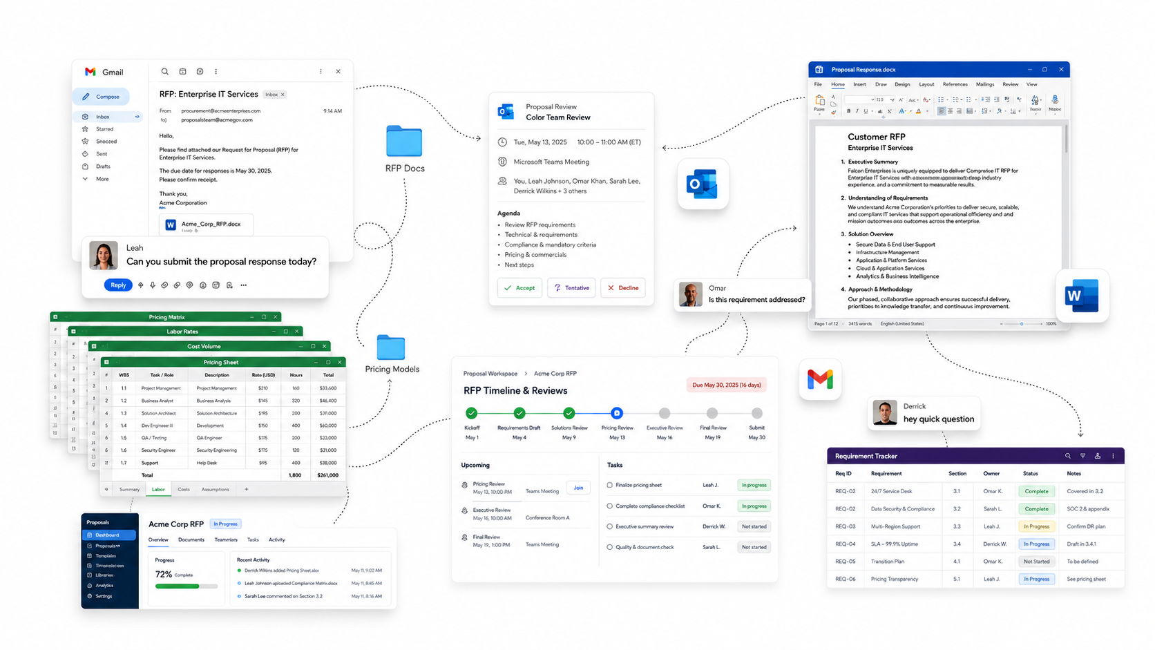 Disconnected email, document, spreadsheet, calendar, chat, and project systems